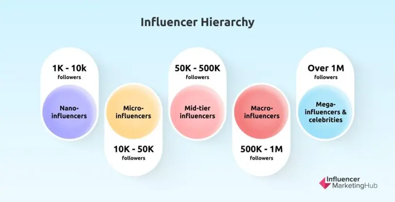 influencer XCID